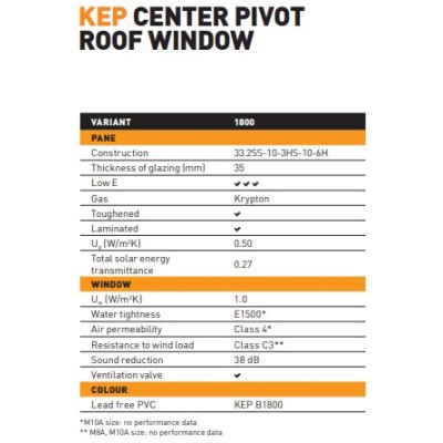 Fenêtre de toit Dakea Ultima Energy en PVC F6A 66 cm x 118 cm