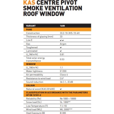 Fenêtre de toit à ventilation de fumée Energy U8A 134 cm x 140 cm