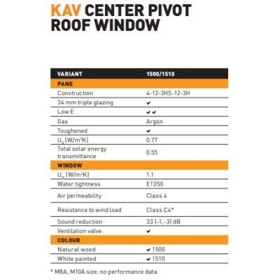 Fenêtre de toit Better Energy blanche F4A 66 cm x 98 cm